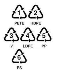 Other types of plastic